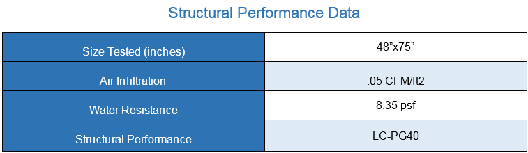 Structural Performance data DH