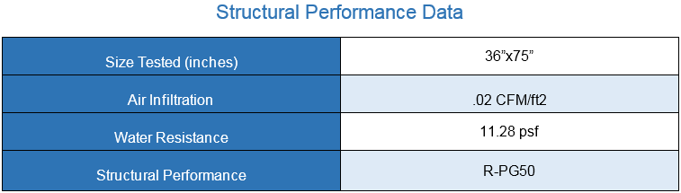 Structural Performance data casement