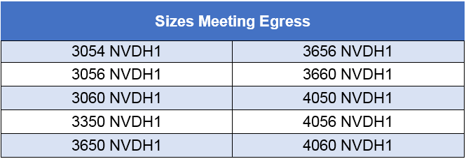 Sizes meeting egress Envision DH